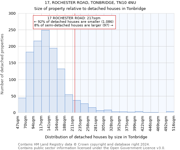 17, ROCHESTER ROAD, TONBRIDGE, TN10 4NU: Size of property relative to detached houses in Tonbridge