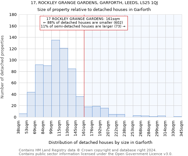 17, ROCKLEY GRANGE GARDENS, GARFORTH, LEEDS, LS25 1QJ: Size of property relative to detached houses in Garforth