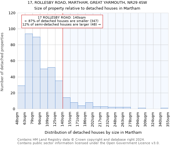 17, ROLLESBY ROAD, MARTHAM, GREAT YARMOUTH, NR29 4SW: Size of property relative to detached houses in Martham