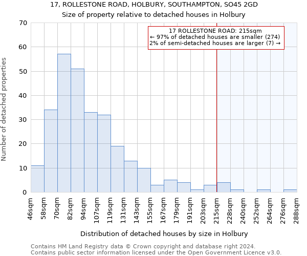 17, ROLLESTONE ROAD, HOLBURY, SOUTHAMPTON, SO45 2GD: Size of property relative to detached houses in Holbury