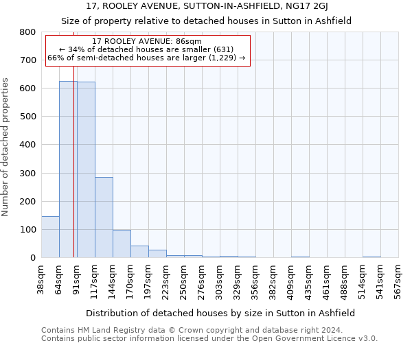 17, ROOLEY AVENUE, SUTTON-IN-ASHFIELD, NG17 2GJ: Size of property relative to detached houses in Sutton in Ashfield