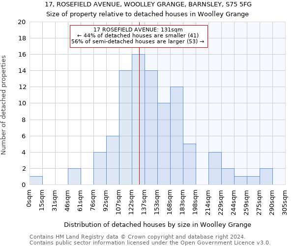 17, ROSEFIELD AVENUE, WOOLLEY GRANGE, BARNSLEY, S75 5FG: Size of property relative to detached houses in Woolley Grange