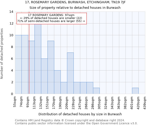 17, ROSEMARY GARDENS, BURWASH, ETCHINGHAM, TN19 7JF: Size of property relative to detached houses in Burwash