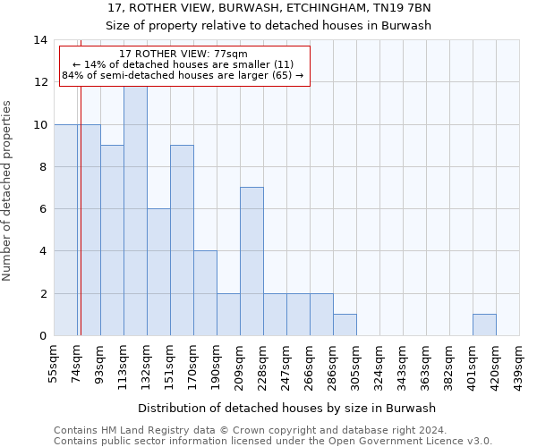 17, ROTHER VIEW, BURWASH, ETCHINGHAM, TN19 7BN: Size of property relative to detached houses in Burwash