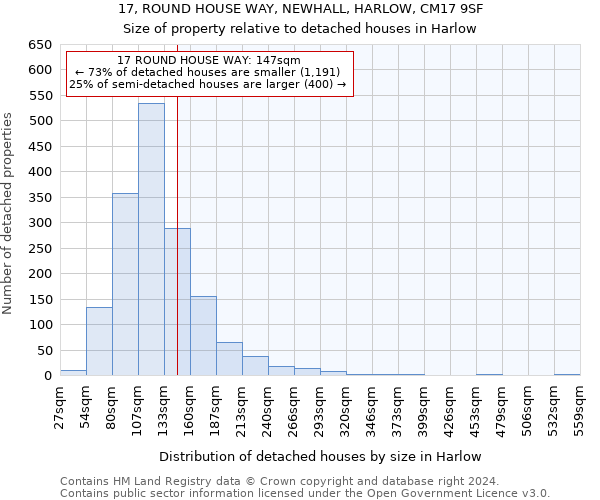 17, ROUND HOUSE WAY, NEWHALL, HARLOW, CM17 9SF: Size of property relative to detached houses in Harlow