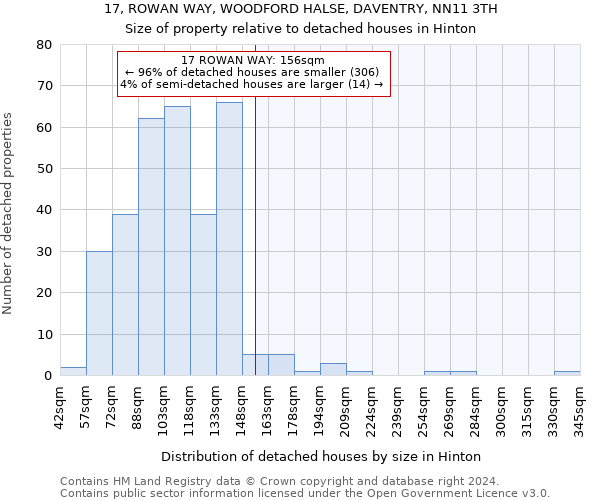 17, ROWAN WAY, WOODFORD HALSE, DAVENTRY, NN11 3TH: Size of property relative to detached houses in Hinton