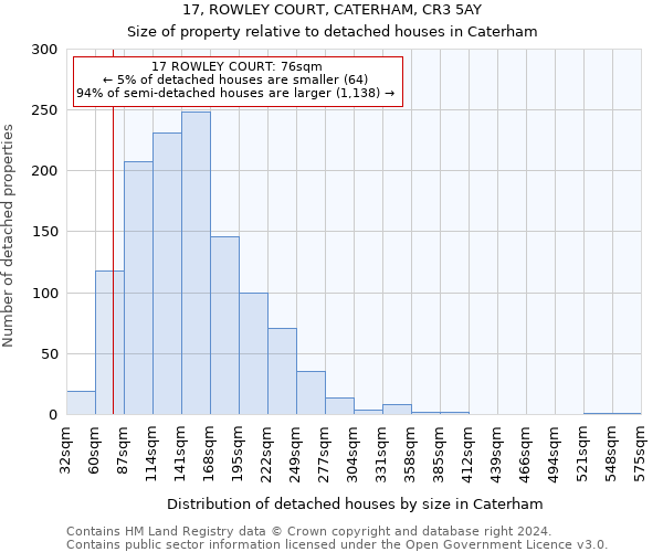 17, ROWLEY COURT, CATERHAM, CR3 5AY: Size of property relative to detached houses in Caterham