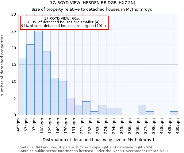 17, ROYD VIEW, HEBDEN BRIDGE, HX7 5NJ: Size of property relative to detached houses in Mytholmroyd