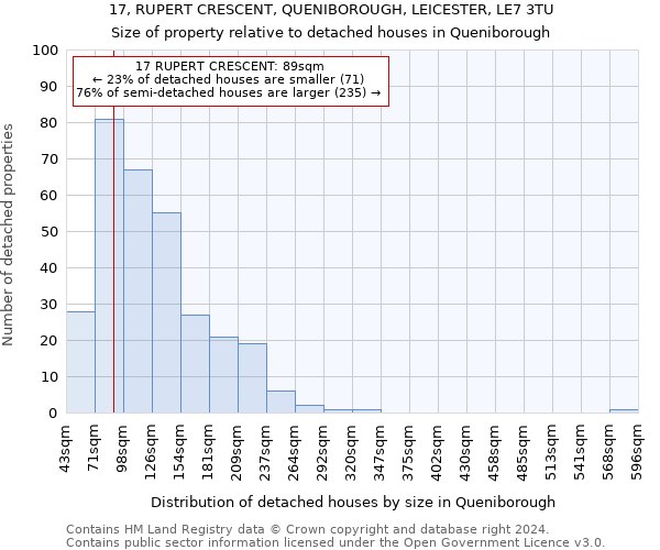 17, RUPERT CRESCENT, QUENIBOROUGH, LEICESTER, LE7 3TU: Size of property relative to detached houses in Queniborough