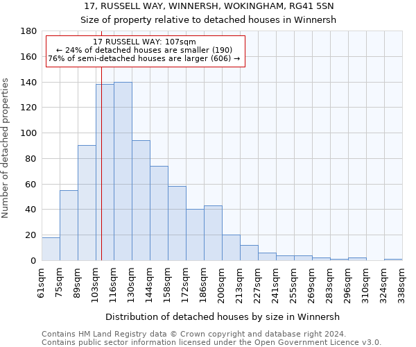 17, RUSSELL WAY, WINNERSH, WOKINGHAM, RG41 5SN: Size of property relative to detached houses in Winnersh