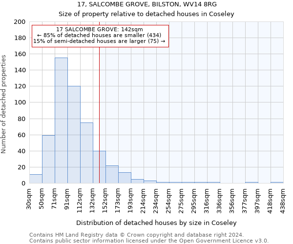 17, SALCOMBE GROVE, BILSTON, WV14 8RG: Size of property relative to detached houses in Coseley