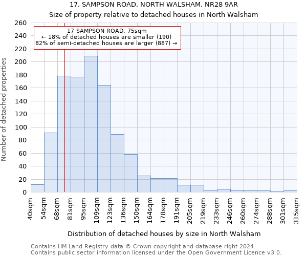 17, SAMPSON ROAD, NORTH WALSHAM, NR28 9AR: Size of property relative to detached houses in North Walsham