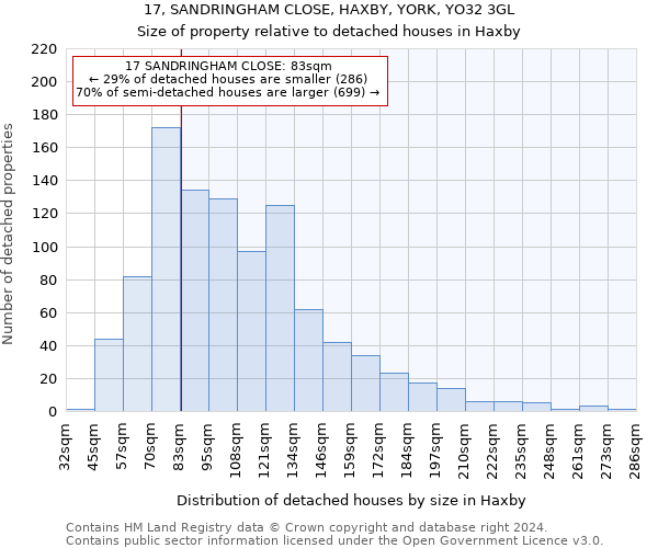 17, SANDRINGHAM CLOSE, HAXBY, YORK, YO32 3GL: Size of property relative to detached houses in Haxby