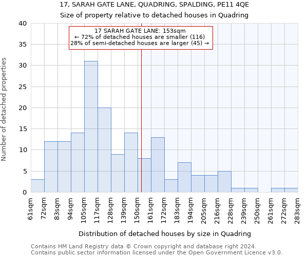 17, SARAH GATE LANE, QUADRING, SPALDING, PE11 4QE: Size of property relative to detached houses in Quadring