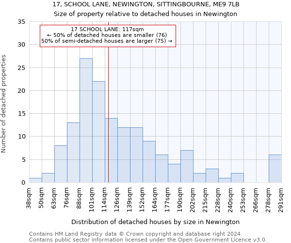 17, SCHOOL LANE, NEWINGTON, SITTINGBOURNE, ME9 7LB: Size of property relative to detached houses in Newington