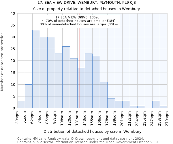 17, SEA VIEW DRIVE, WEMBURY, PLYMOUTH, PL9 0JS: Size of property relative to detached houses in Wembury