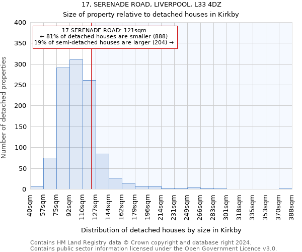 17, SERENADE ROAD, LIVERPOOL, L33 4DZ: Size of property relative to detached houses in Kirkby