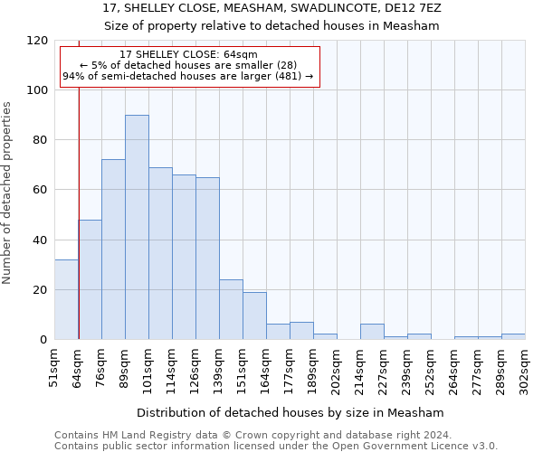 17, SHELLEY CLOSE, MEASHAM, SWADLINCOTE, DE12 7EZ: Size of property relative to detached houses in Measham