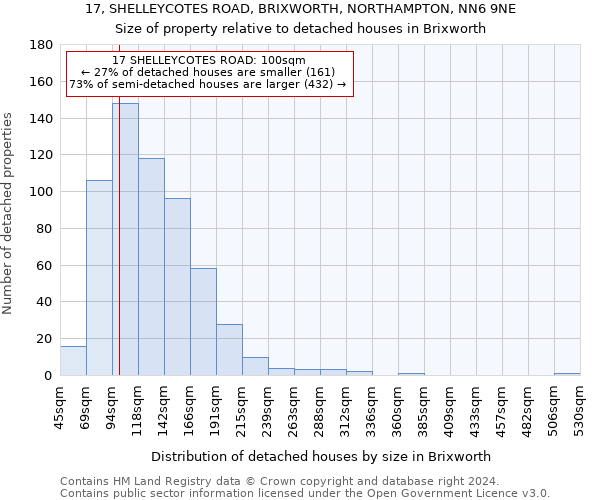 17, SHELLEYCOTES ROAD, BRIXWORTH, NORTHAMPTON, NN6 9NE: Size of property relative to detached houses in Brixworth