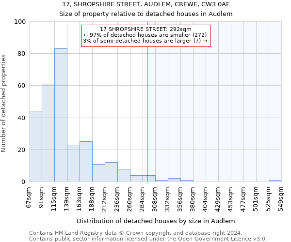 17, SHROPSHIRE STREET, AUDLEM, CREWE, CW3 0AE: Size of property relative to detached houses in Audlem