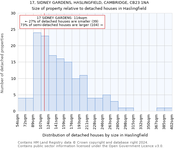 17, SIDNEY GARDENS, HASLINGFIELD, CAMBRIDGE, CB23 1NA: Size of property relative to detached houses in Haslingfield