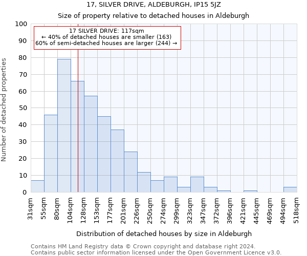 17, SILVER DRIVE, ALDEBURGH, IP15 5JZ: Size of property relative to detached houses in Aldeburgh