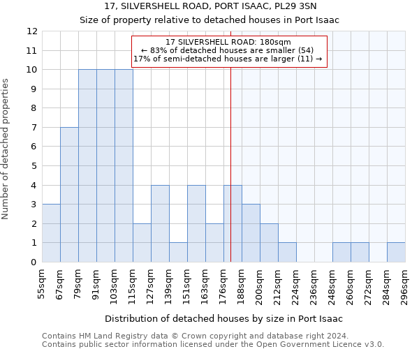 17, SILVERSHELL ROAD, PORT ISAAC, PL29 3SN: Size of property relative to detached houses in Port Isaac