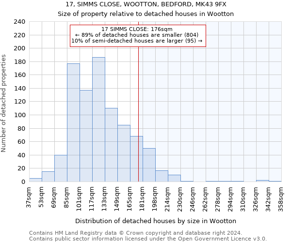 17, SIMMS CLOSE, WOOTTON, BEDFORD, MK43 9FX: Size of property relative to detached houses in Wootton