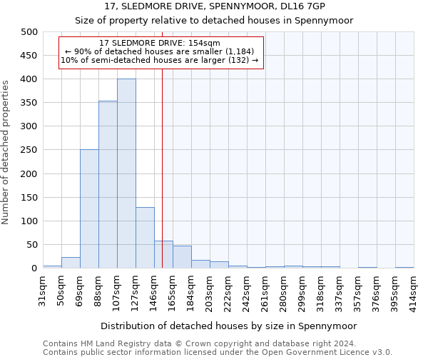 17, SLEDMORE DRIVE, SPENNYMOOR, DL16 7GP: Size of property relative to detached houses in Spennymoor