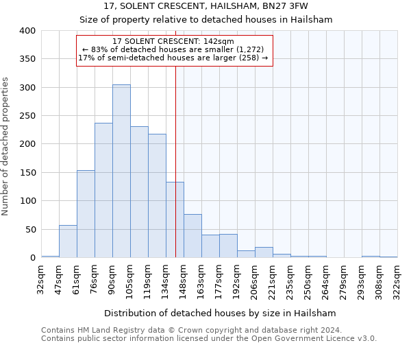 17, SOLENT CRESCENT, HAILSHAM, BN27 3FW: Size of property relative to detached houses in Hailsham