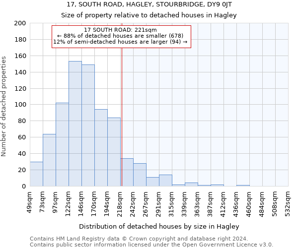 17, SOUTH ROAD, HAGLEY, STOURBRIDGE, DY9 0JT: Size of property relative to detached houses in Hagley