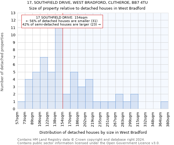 17, SOUTHFIELD DRIVE, WEST BRADFORD, CLITHEROE, BB7 4TU: Size of property relative to detached houses in West Bradford