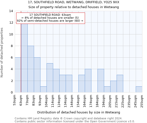 17, SOUTHFIELD ROAD, WETWANG, DRIFFIELD, YO25 9XX: Size of property relative to detached houses in Wetwang