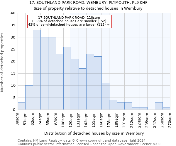 17, SOUTHLAND PARK ROAD, WEMBURY, PLYMOUTH, PL9 0HF: Size of property relative to detached houses in Wembury