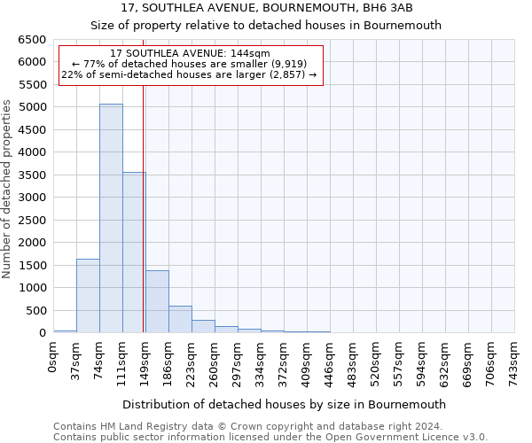 17, SOUTHLEA AVENUE, BOURNEMOUTH, BH6 3AB: Size of property relative to detached houses in Bournemouth