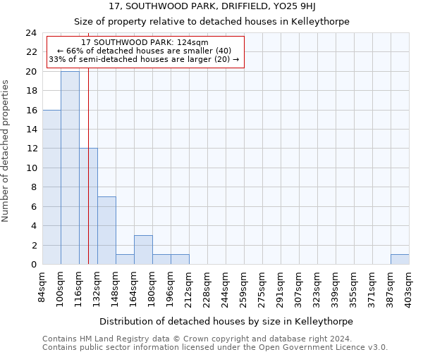 17, SOUTHWOOD PARK, DRIFFIELD, YO25 9HJ: Size of property relative to detached houses in Kelleythorpe