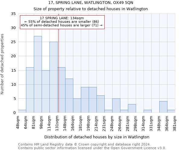 17, SPRING LANE, WATLINGTON, OX49 5QN: Size of property relative to detached houses in Watlington