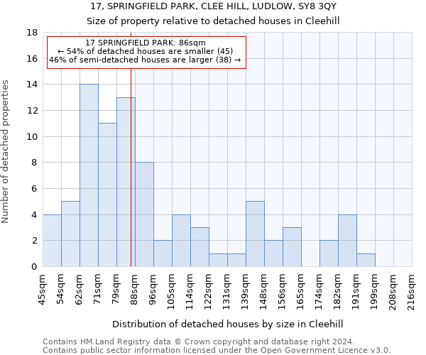 17, SPRINGFIELD PARK, CLEE HILL, LUDLOW, SY8 3QY: Size of property relative to detached houses in Cleehill