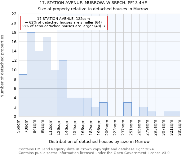 17, STATION AVENUE, MURROW, WISBECH, PE13 4HE: Size of property relative to detached houses in Murrow