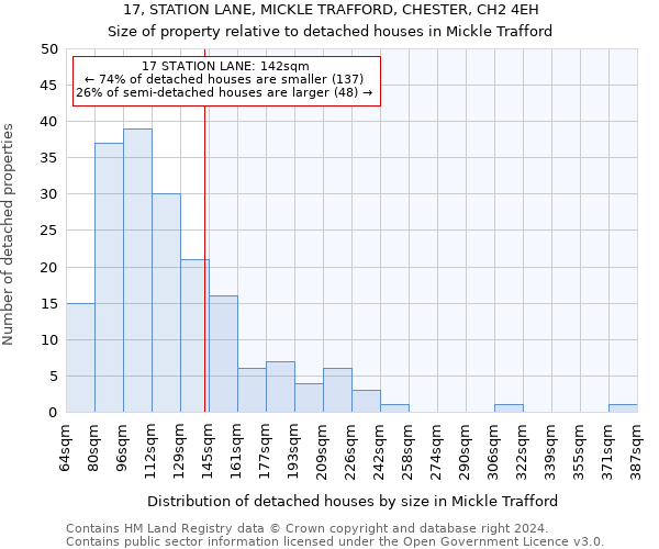 17, STATION LANE, MICKLE TRAFFORD, CHESTER, CH2 4EH: Size of property relative to detached houses in Mickle Trafford