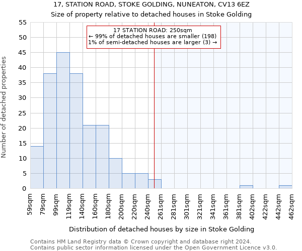 17, STATION ROAD, STOKE GOLDING, NUNEATON, CV13 6EZ: Size of property relative to detached houses in Stoke Golding