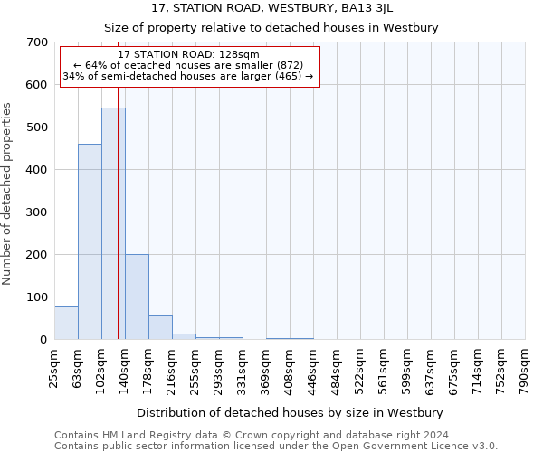 17, STATION ROAD, WESTBURY, BA13 3JL: Size of property relative to detached houses in Westbury