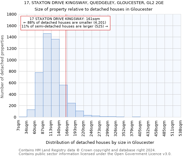 17, STAXTON DRIVE KINGSWAY, QUEDGELEY, GLOUCESTER, GL2 2GE: Size of property relative to detached houses in Gloucester