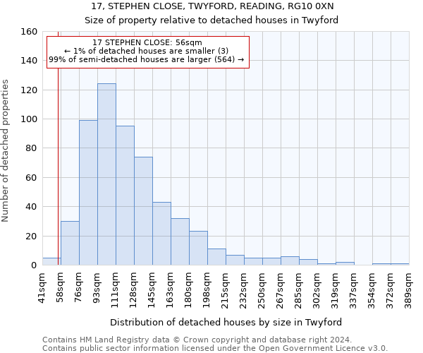 17, STEPHEN CLOSE, TWYFORD, READING, RG10 0XN: Size of property relative to detached houses in Twyford