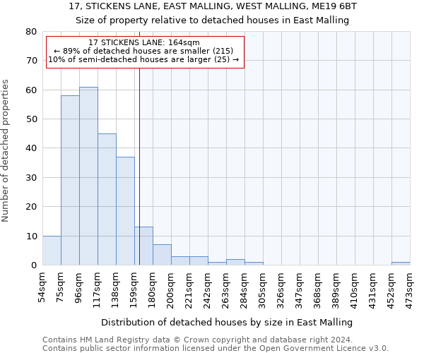 17, STICKENS LANE, EAST MALLING, WEST MALLING, ME19 6BT: Size of property relative to detached houses in East Malling