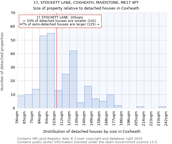 17, STOCKETT LANE, COXHEATH, MAIDSTONE, ME17 4PT: Size of property relative to detached houses in Coxheath