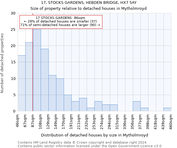 17, STOCKS GARDENS, HEBDEN BRIDGE, HX7 5AY: Size of property relative to detached houses in Mytholmroyd