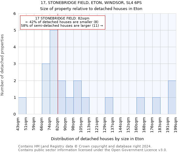 17, STONEBRIDGE FIELD, ETON, WINDSOR, SL4 6PS: Size of property relative to detached houses in Eton