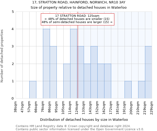 17, STRATTON ROAD, HAINFORD, NORWICH, NR10 3AY: Size of property relative to detached houses in Waterloo