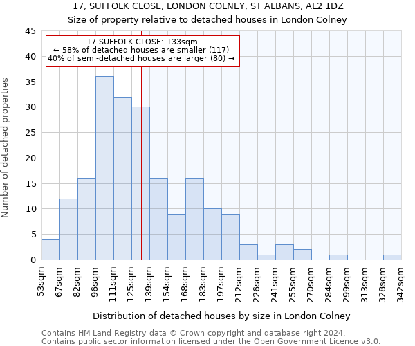 17, SUFFOLK CLOSE, LONDON COLNEY, ST ALBANS, AL2 1DZ: Size of property relative to detached houses in London Colney